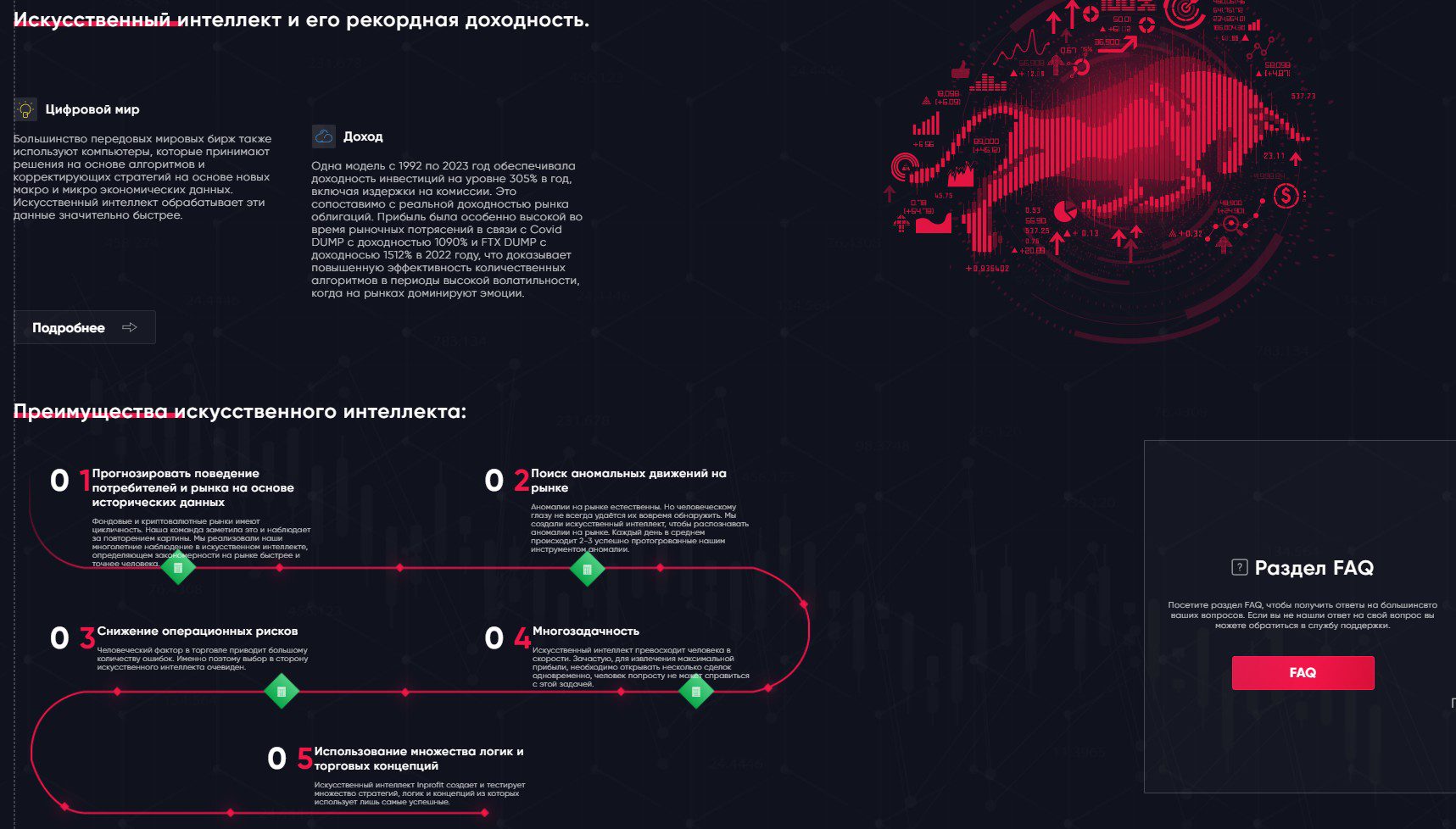 Inprofit Group сайт обзор