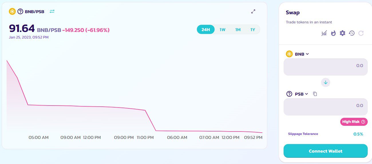 Обзор токена PSB