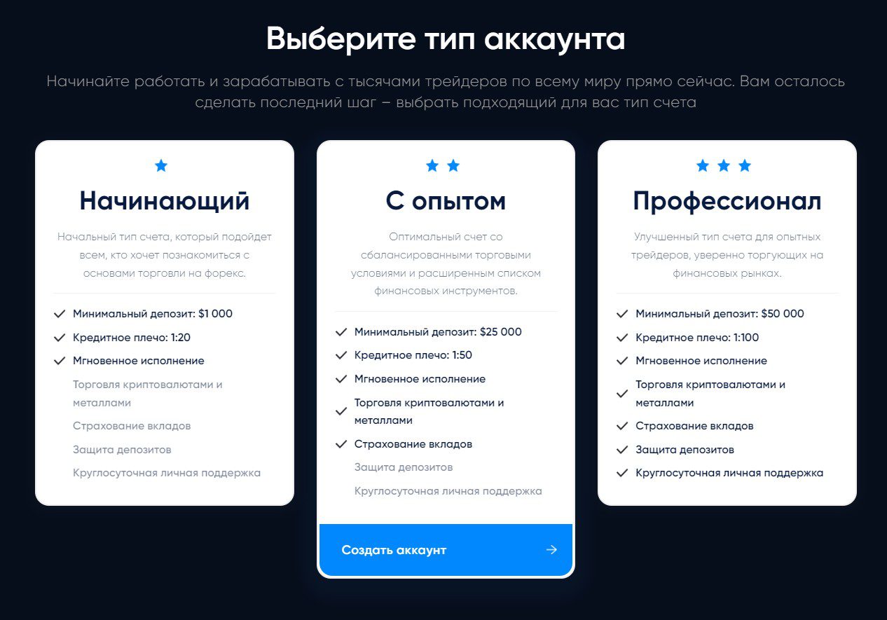 Сайт MKCtrade обзор выбор аккаунта