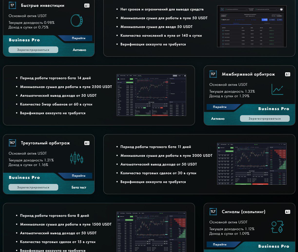 Trading Terminal System T7 проект обзор