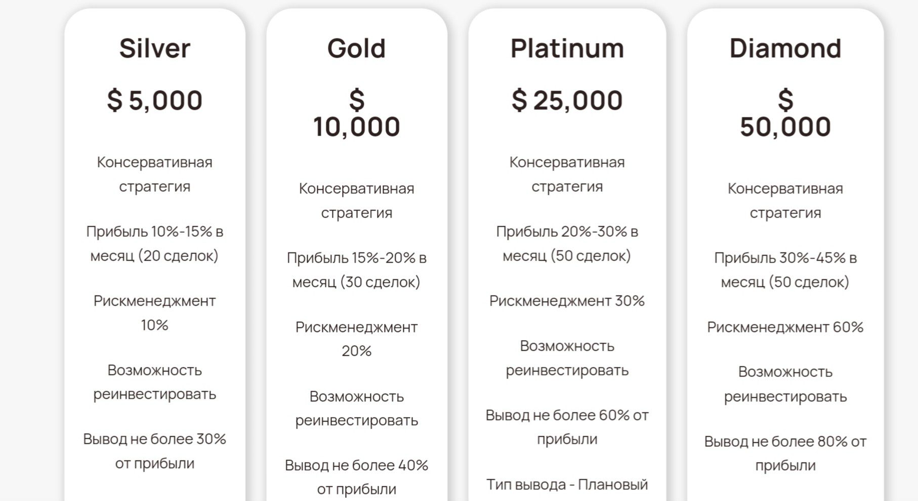 Absolutecapital club тарифные планы брокера