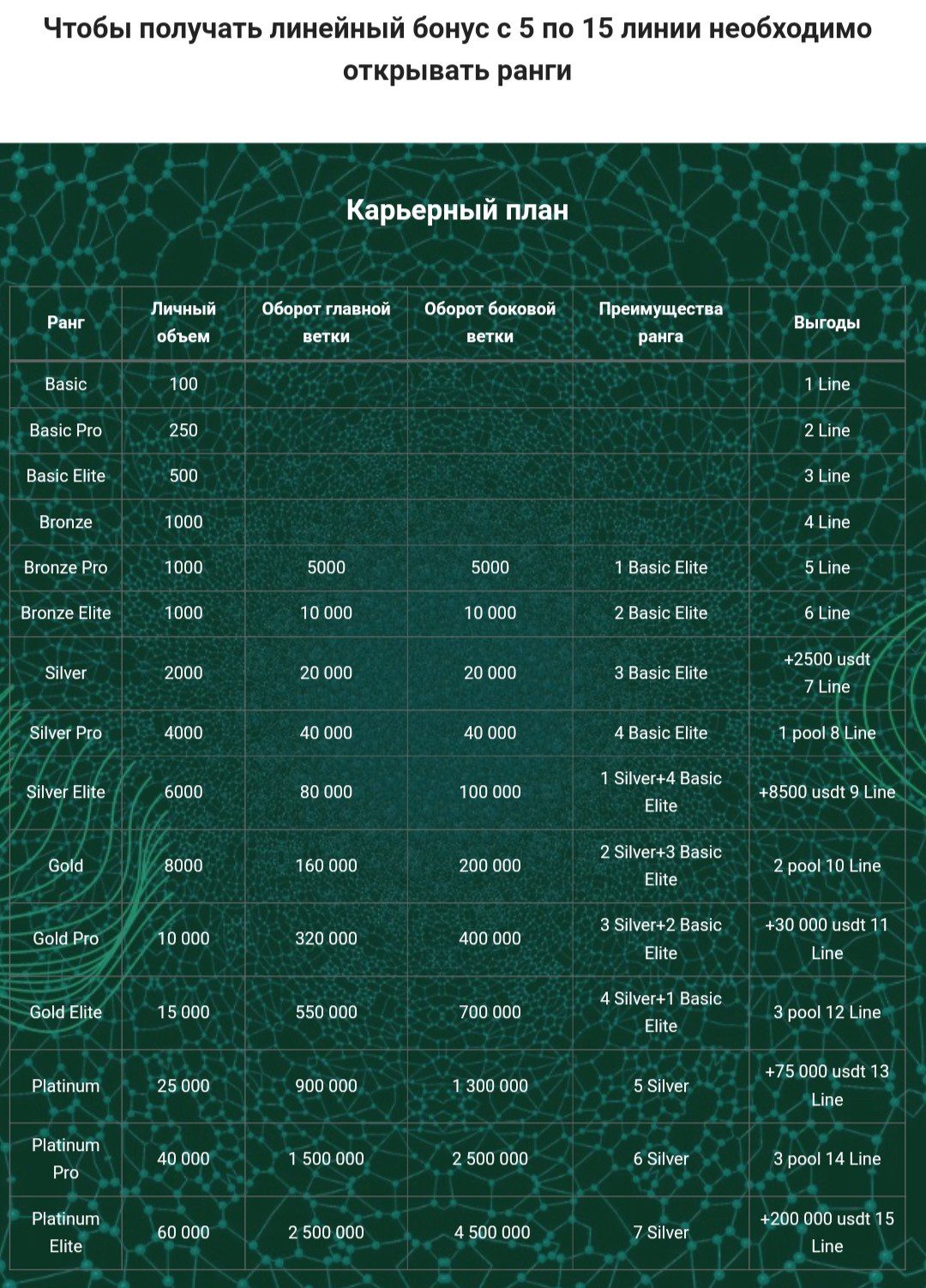 The Key web3nom компания обзор