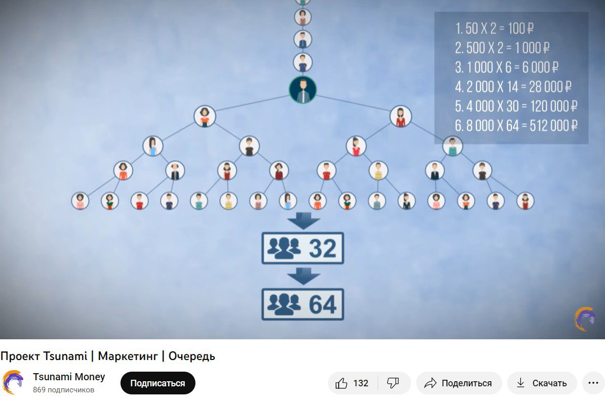 Tsunami Money компания ютуб