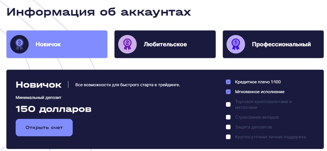 Информация об аккаунтах Money Fund