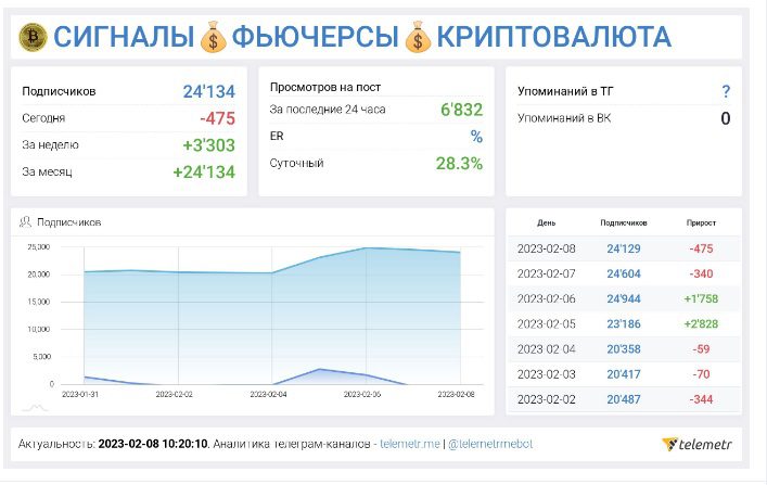 Alexandr Crypto статистика канала