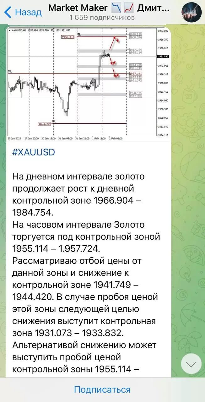 Дмитрий Пересада телеграмм