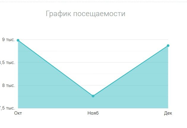 Fintarget график посещаемости