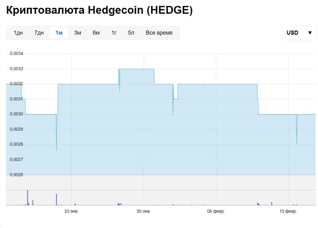 HEDGE coin криптовалюта