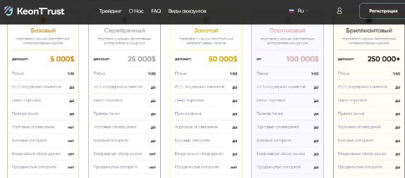 Тарифные планы KeonTrust