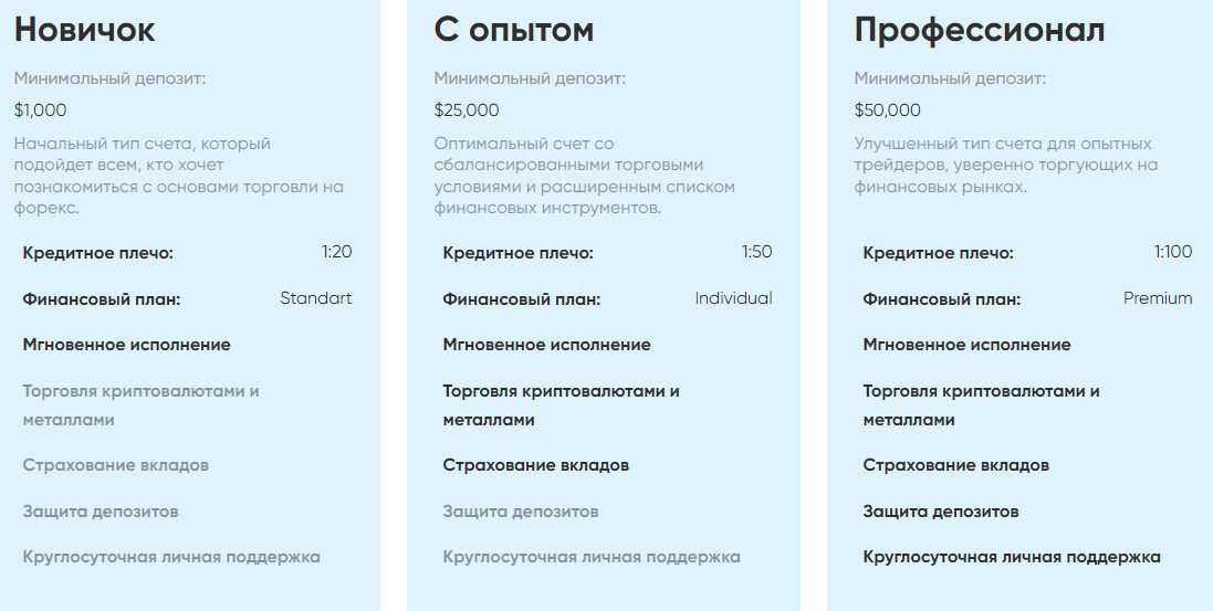 Exstocks Fins тарифы