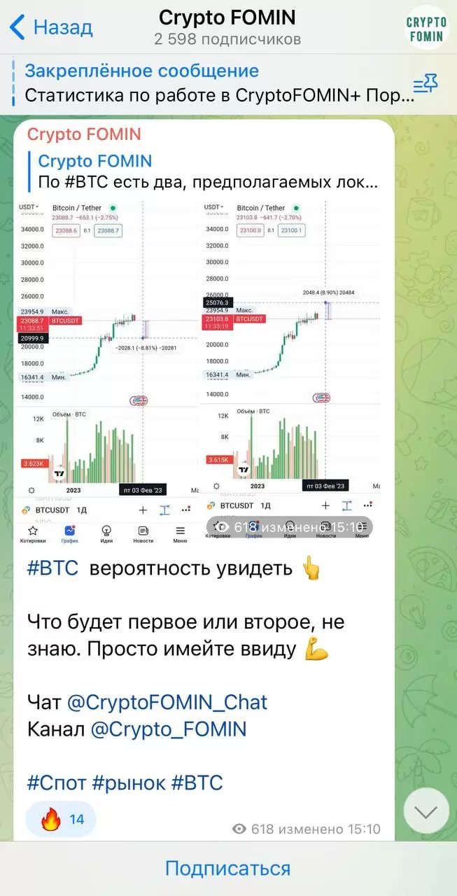 Канал Crypto Fomin