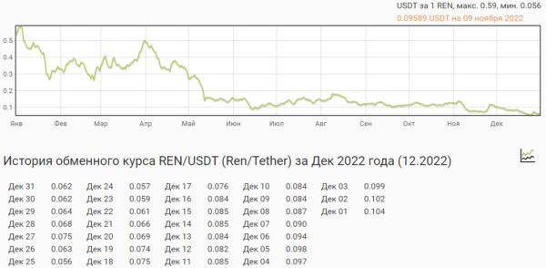 OLEG IN TRADE история курса