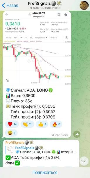 ProfiSignals Телеграмм канал