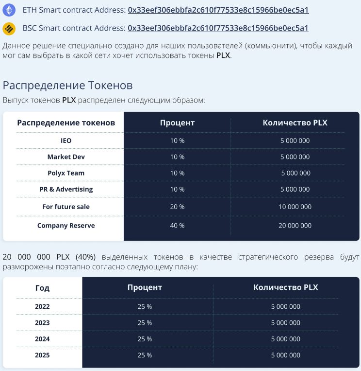 Распределение токенов Polyx