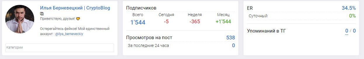 Статистика канала Илья Берневецкий CryptoBlog