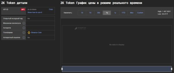 Crypta Вочник детали токена