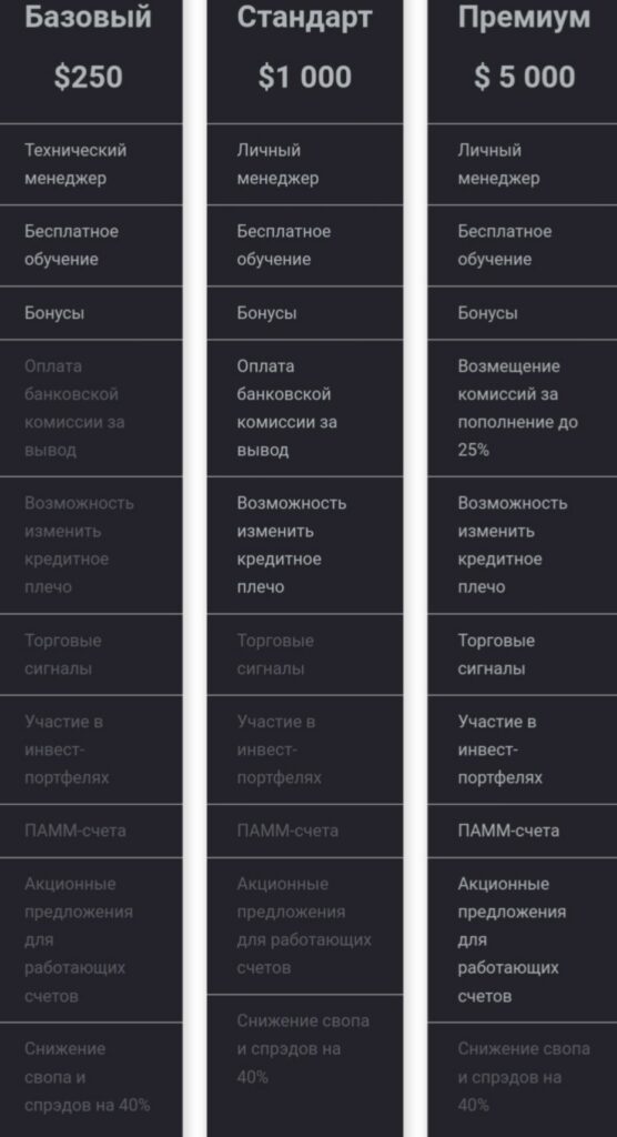 Тарифы брокера Askanti group