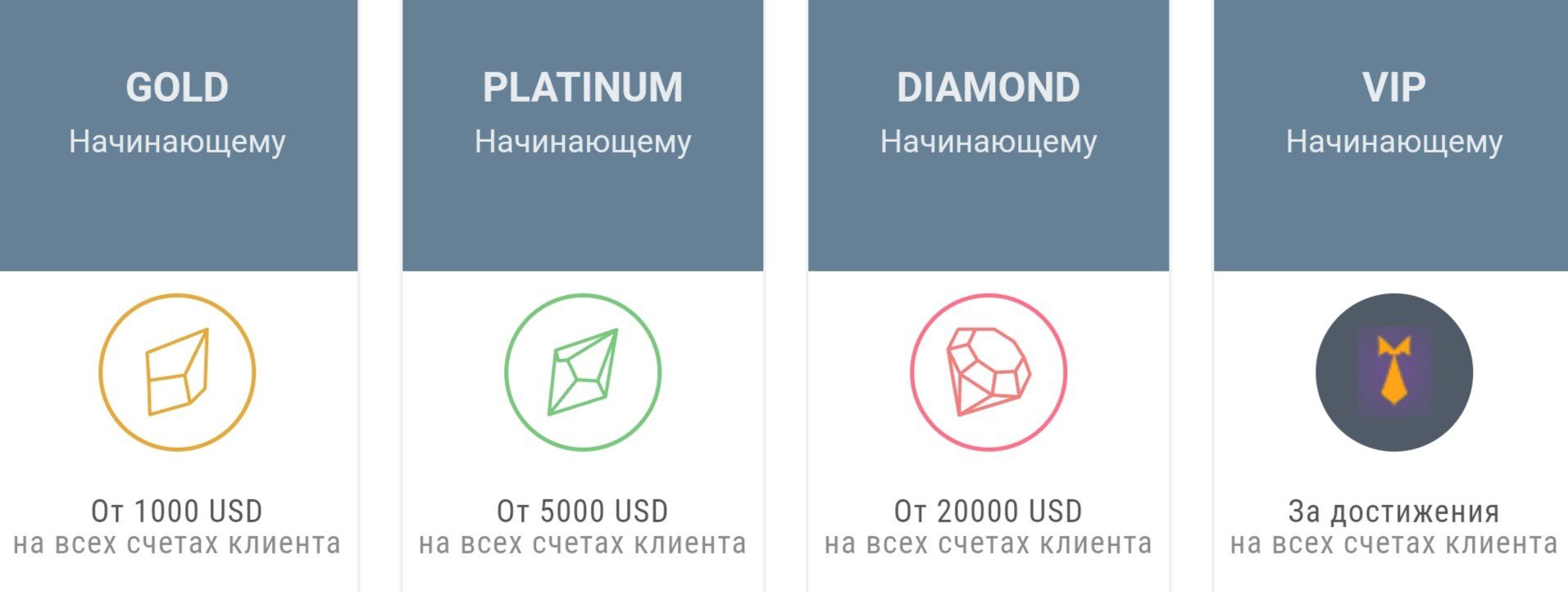 Тарифы брокера Imexfinance