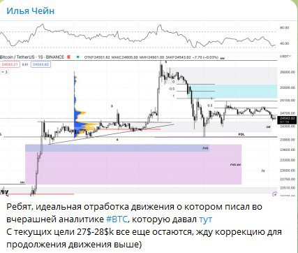 Статистика на канале Ильи Чейна