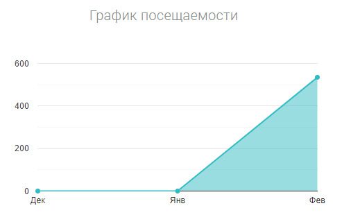 Проверка торговой платформы Ced Capital Limited