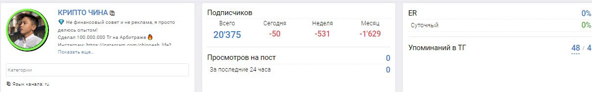 Статистика канала Крипто Чина