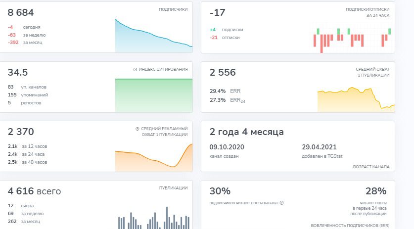 Информация о канале Bottega Investa