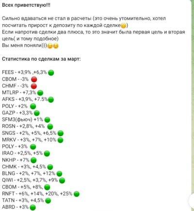 Инвестируем Вместе статистика