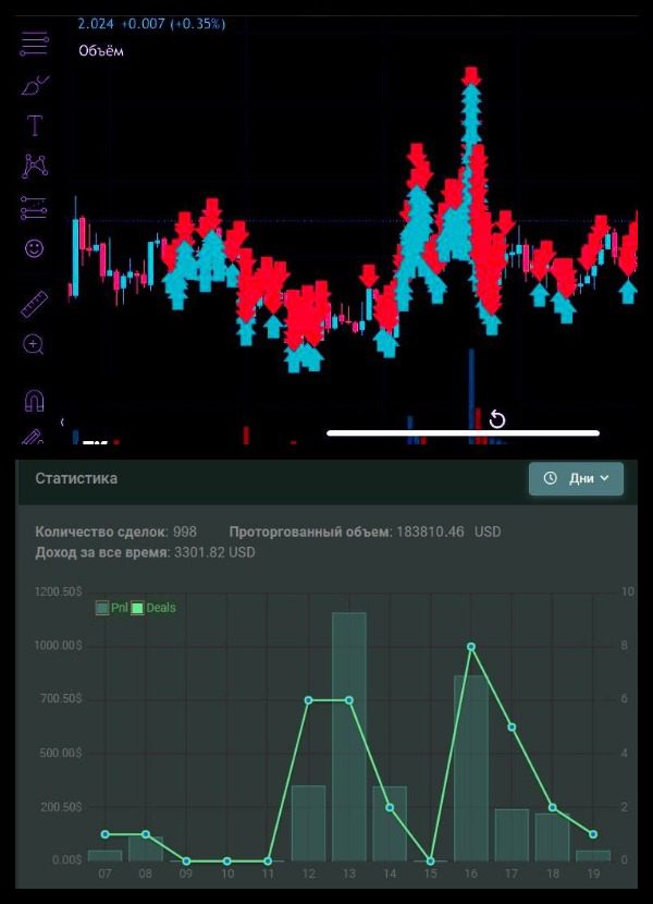 Oracle Trading System объем торговли