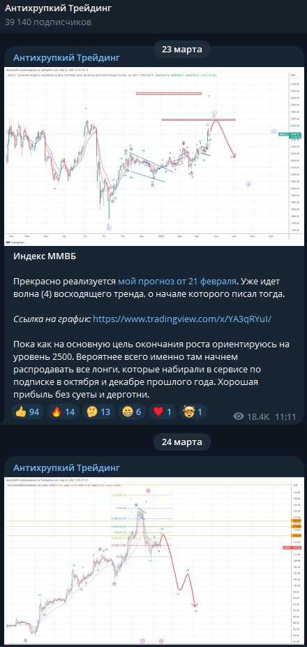 Ru Fonda антихрупкий трейдинг