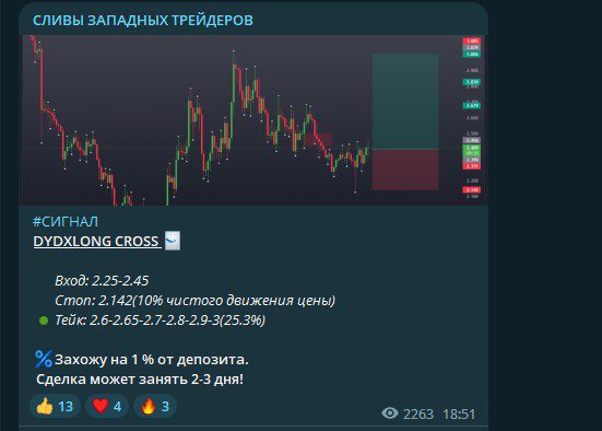 Сигналы на канале Сливы западных трейдеров