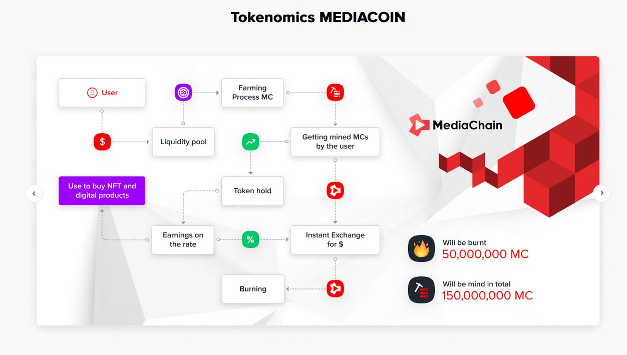 Сайт проекта Мediachain 