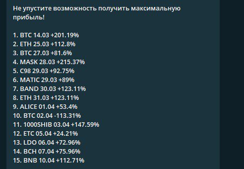 Trade Indicator — бесплатные сигналы