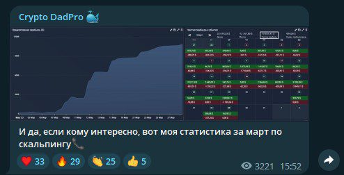 Статистика на канале Crypto DadPro