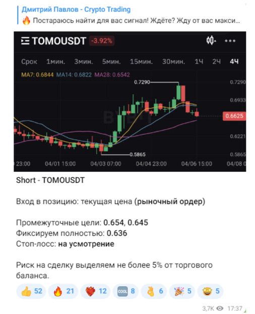 Разбор сигналов на канале Crypto Trading