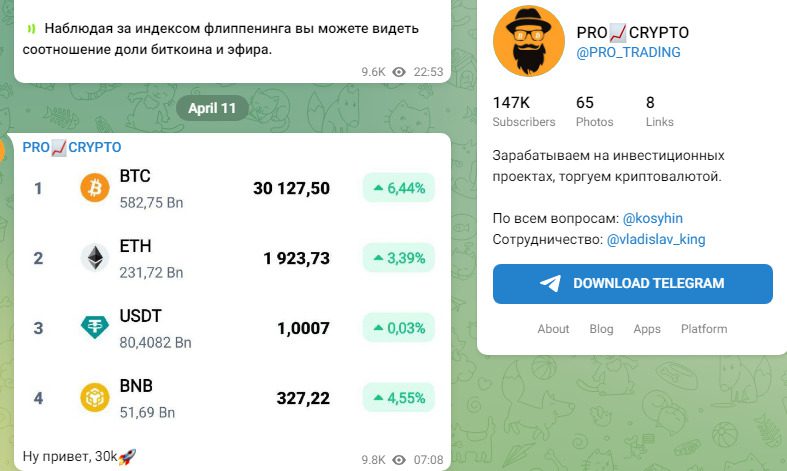 Статистика на канале PRO Trading