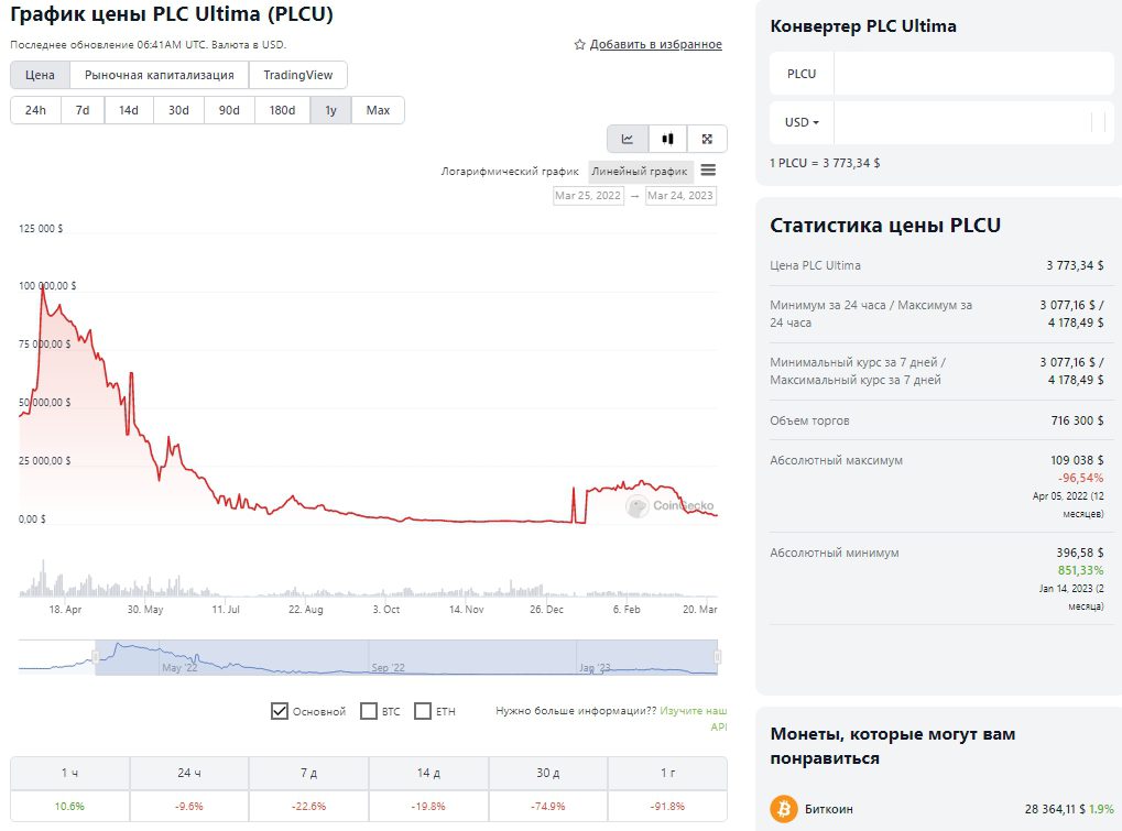 Проверка платформы Ультима Фарм