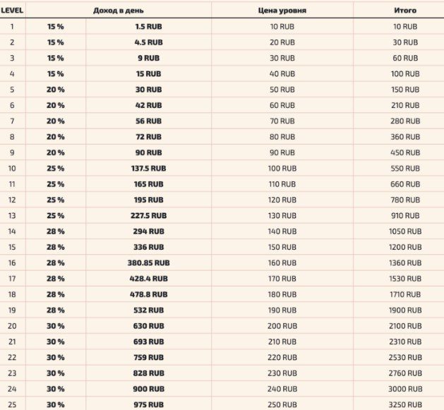 Статистика на сайте Lion Money