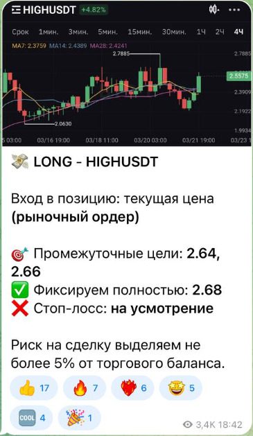 Сигналы на канале Crypto Trading