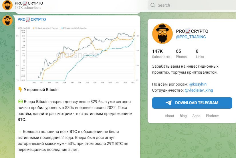 Статистика на канале PRO Trading