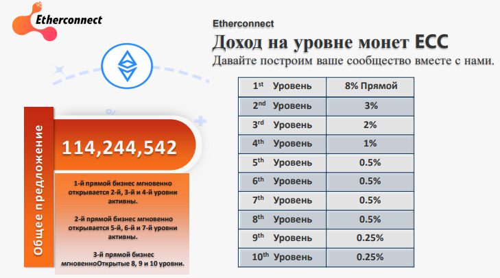 План доходности криптовалюты ECC