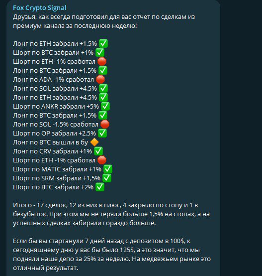 Статистика сделок на Фокс Крипто Сигнал