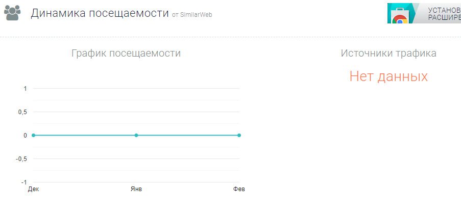 Отзывы о биржевой торговле с Mwbdev