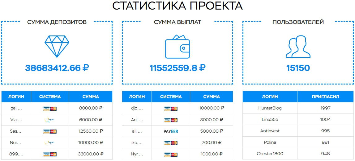 Статистика проекта