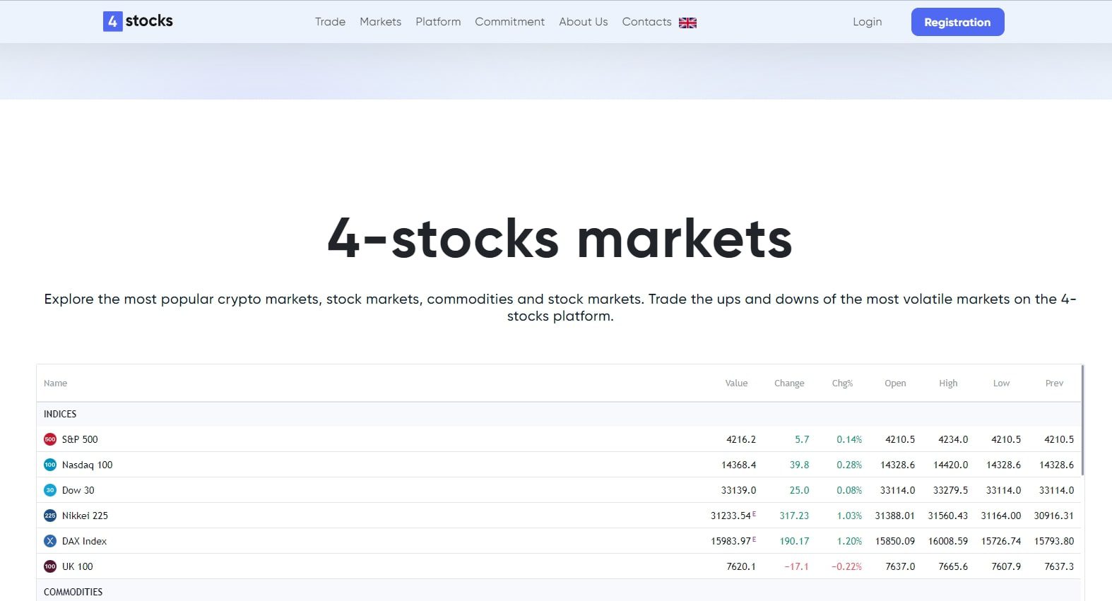 4 Stocks com маркет