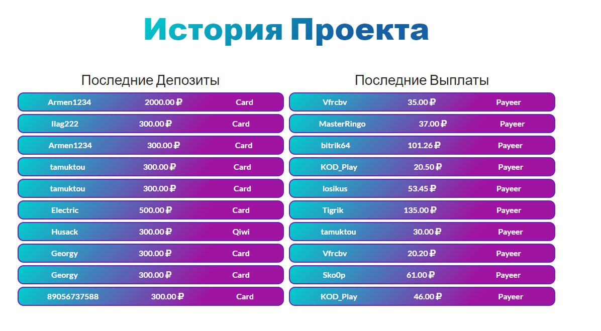 История проекта Вitfintrade Сompany