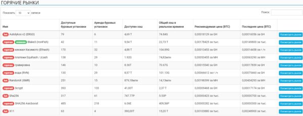 Mining Rig Rentals горячие рынки