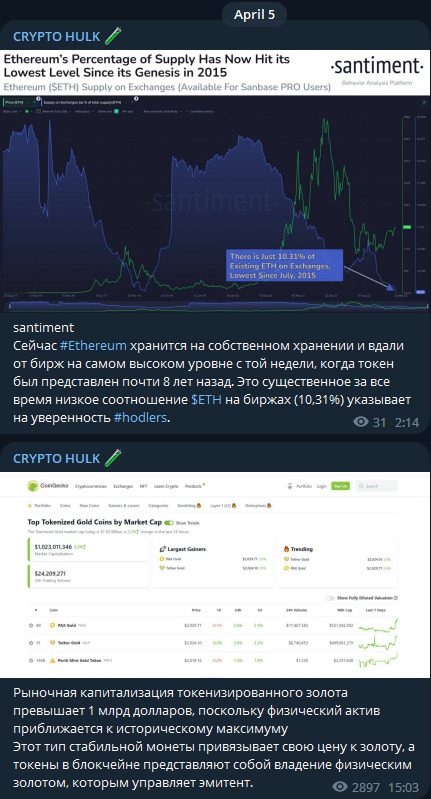 Публикации на канале CRYPTO HULK