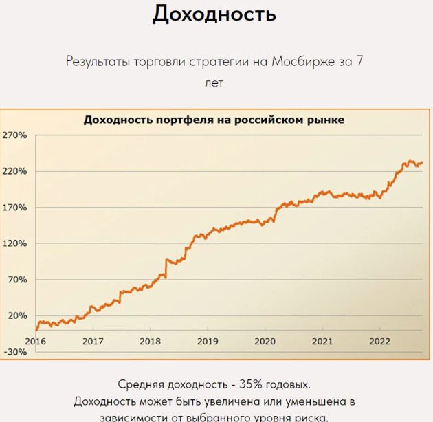 Статистика по доходности