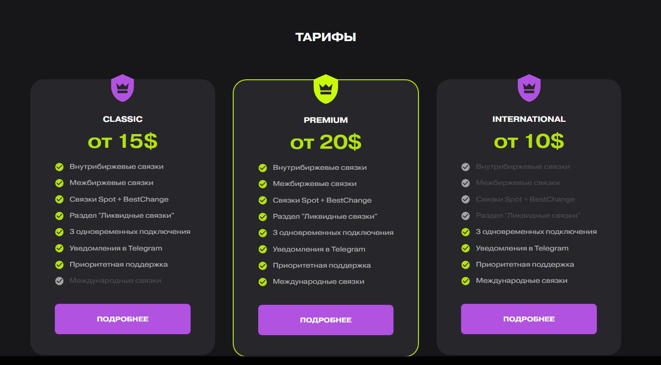 Тарифы P2P Machine