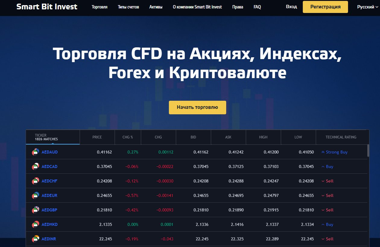 Торговые инструменты Smartbitinvest ComSmartbitinvest Com